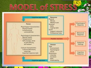 Coping with stress in middle and late adolescence | PDF