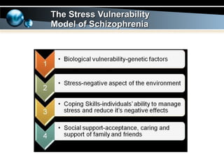 The Stress Vulnerability Model of Schizophrenia 