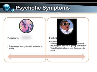 Psychotic Symptoms 