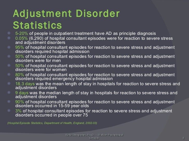 Adjustment Disorder Symptoms