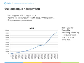 Информация для инвесторов, ноябрь 2013г.

Финансовые показатели
Рост выручки в 2012 году – х 3,6
Pipeline (на конец Q3 2013): 350 000$ / 80 лицензий.
Операционная окупаемость.

MRR Copiny
(monthly
recurring revenue)
– ежемесячный
доход от всех
клиентов.

 