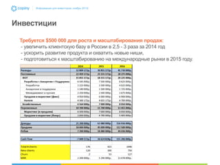 Информация для инвесторов, ноябрь 2013г.

Инвестиции
Требуется $500 000 для роста и масштабирования продаж:
- увеличить клиентскую базу в России в 2,5 - 3 раза за 2014 год
- ускорить развитие продукта и охватить новые ниши,
- подготовиться к масштабированию на международные рынки в 2015 году.

 