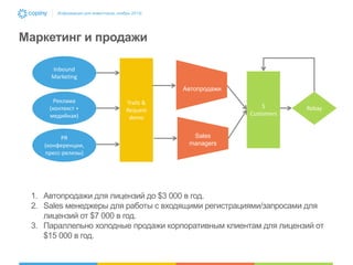 Информация для инвесторов, ноябрь 2013г.

Маркетинг и продажи
Inbound
Marketing
Автопродажи
Реклама
(контекст +
медийная)

PR
(конференции,
пресс-релизы)

Trails &
Request
demo

$
Customers

Rebay

Sales
managers

1. Автопродажи для лицензий до $3 000 в год.
2. Sales менеджеры для работы с входящими регистрациями/запросами для
лицензий от $7 000 в год.
3. Параллельно холодные продажи корпоративным клиентам для лицензий от
$15 000 в год.

 