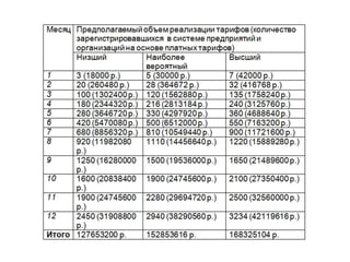 презентация Copistl world companies