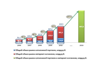 презентация Copistl world companies