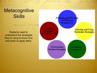 Metacognitive
   Skills


    Students need to
understand the strategies
they’re using to know how
 and when to apply them.
 