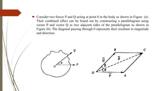 coplanarforce[1].pptx