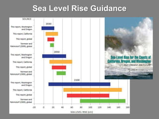 Planning for the Future: Sea Level Rise in California | PPTX