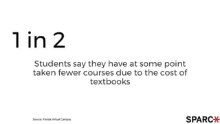 Copley library digital initiatives symposium presentation