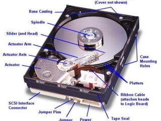 memory and storage devices | PPTX