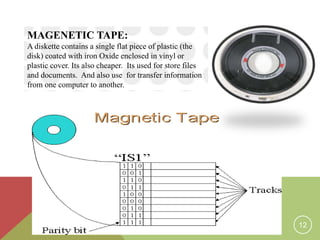 memory and storage devices | PPTX