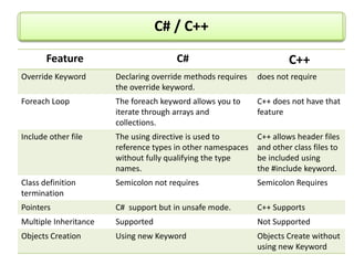 Copmuter Languages | PPTX