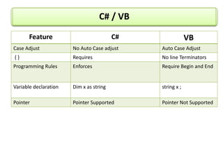copmuter languages | pptx Images High Quality Grahic Copmuter Languages | PPTX