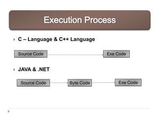 copmuter languages | pptx Images High Quality Grahic Copmuter Languages | PPTX