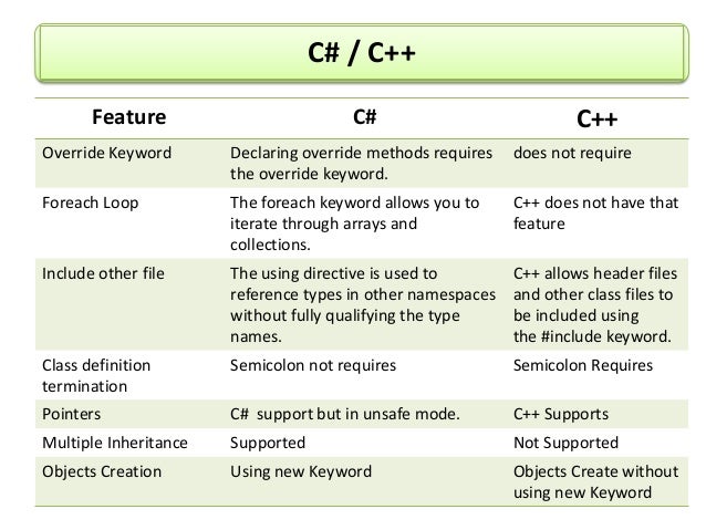 Copmuter Languages