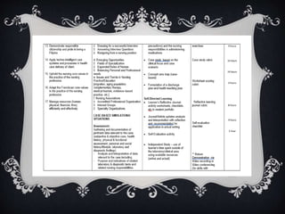 Intensive Care Course Topics COP NCM 122. Intensive nursing practicum course outline presentation ...