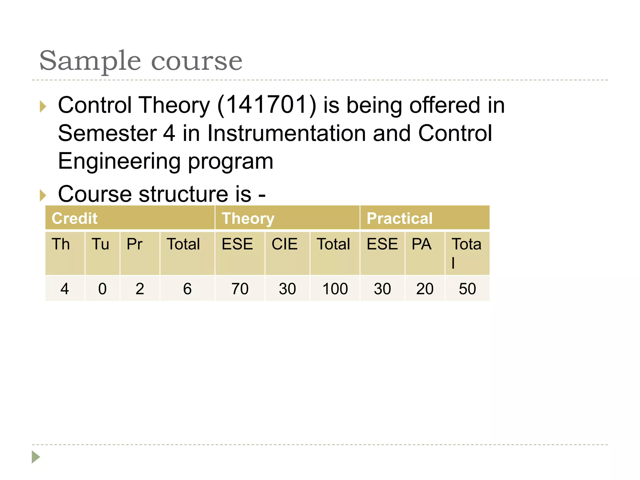 Sample course
 Control Theory (141701) is being offered in
Semester 4 in Instrumentation and Control
Engineering program
 Course structure is -
Credit Theory Practical
Th Tu Pr Total ESE CIE Total ESE PA Tota
l
4 0 2 6 70 30 100 30 20 50
 