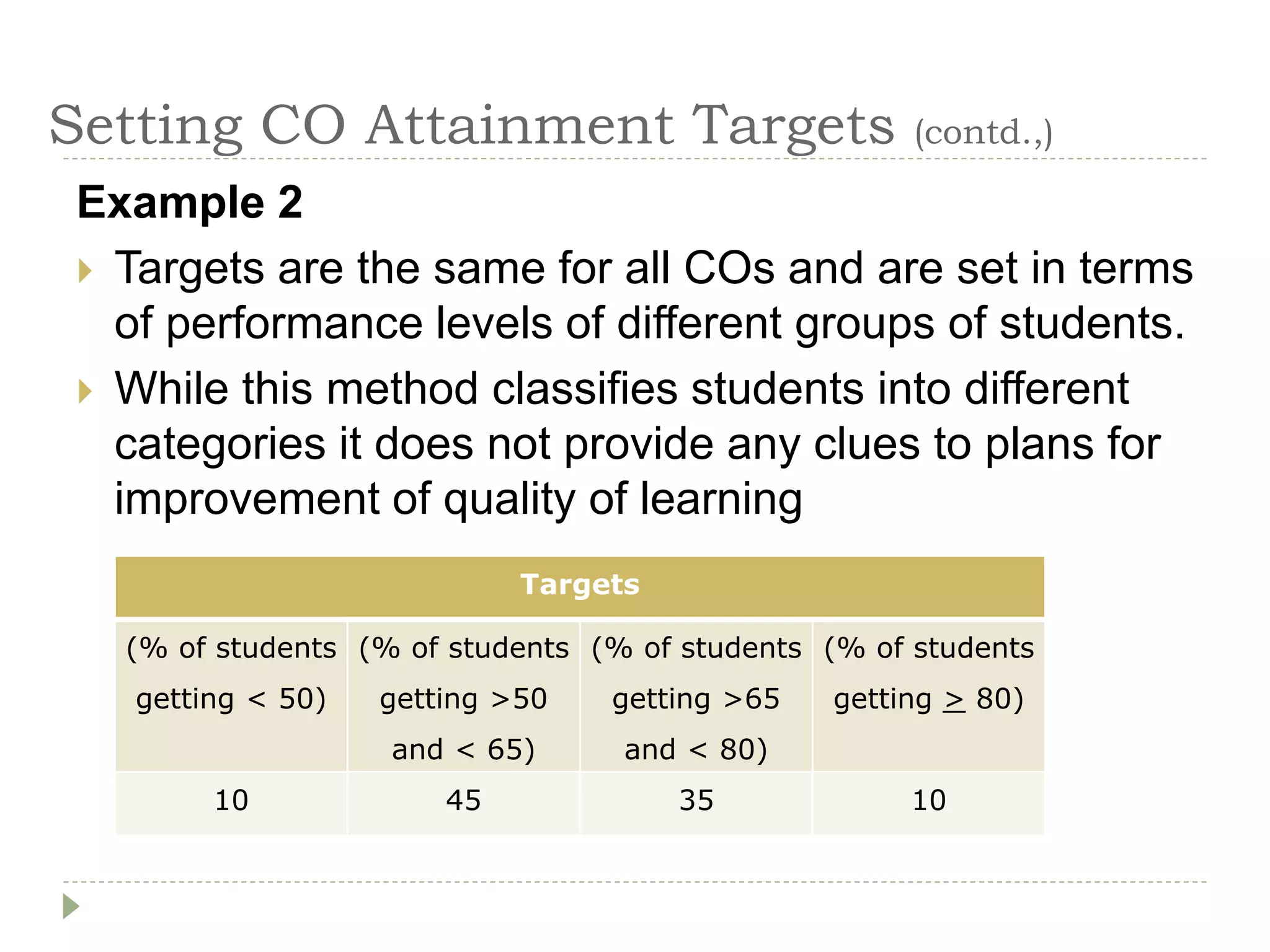 Setting CO Attainment Targets (contd.,)
Example 2
 Targets are the same for all COs and are set in terms
of performance levels of different groups of students.
 While this method classifies students into different
categories it does not provide any clues to plans for
improvement of quality of learning
Targets
(% of students
getting < 50)
(% of students
getting >50
and < 65)
(% of students
getting >65
and < 80)
(% of students
getting > 80)
10 45 35 10
 
