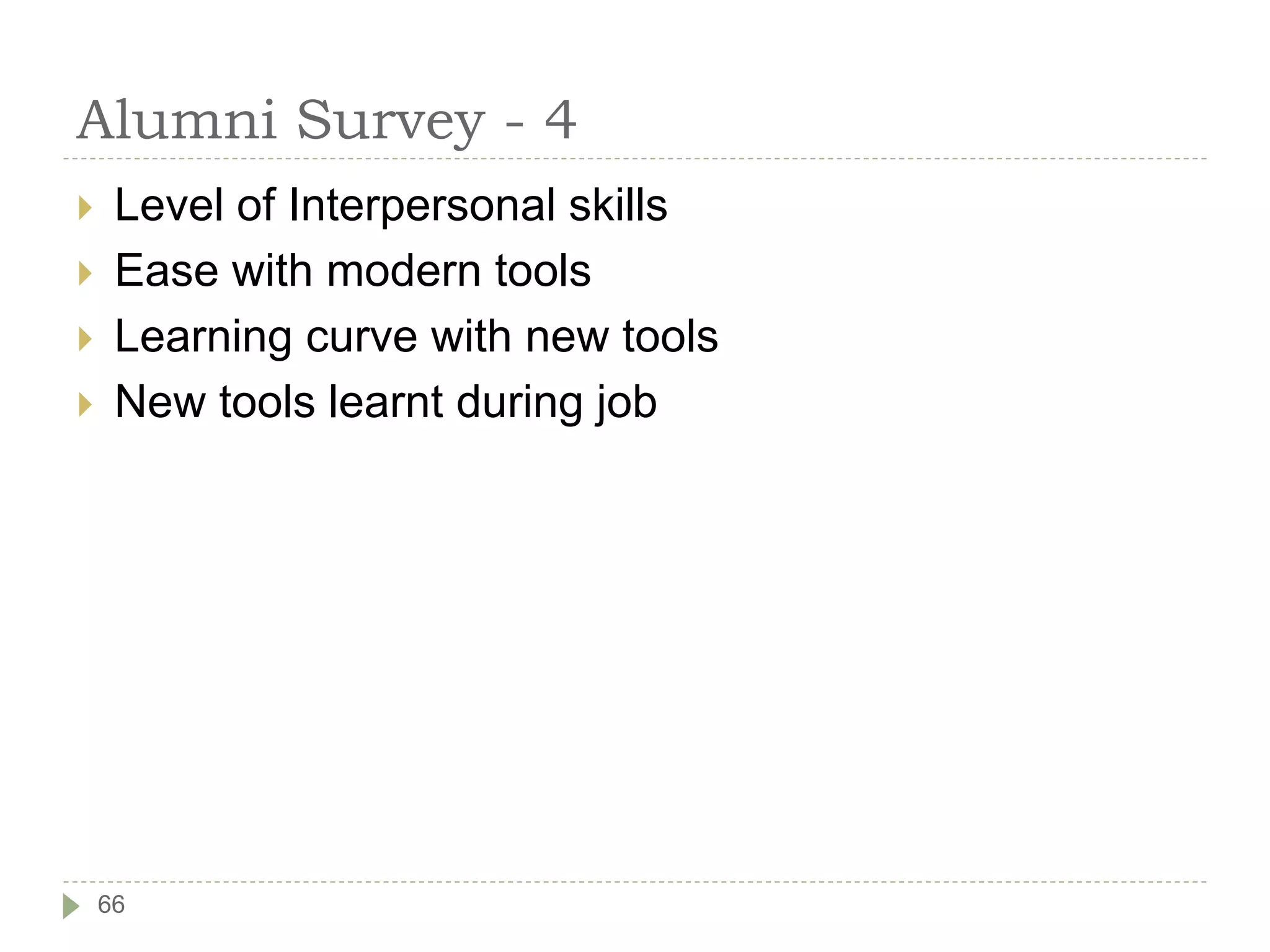 Alumni Survey - 4
 Level of Interpersonal skills
 Ease with modern tools
 Learning curve with new tools
 New tools learnt during job
66
 