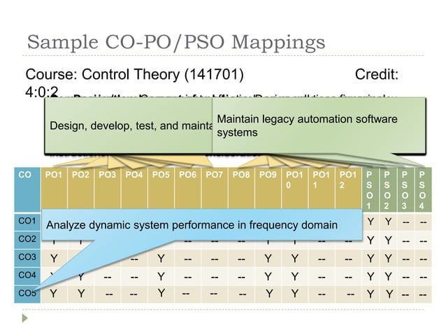 CO PO and PSO attainment.pptx