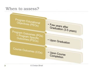 CO PO and PSO attainment.pptx