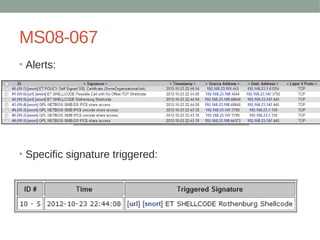 MS08-067
• Alerts:
• Specific signature triggered:
 