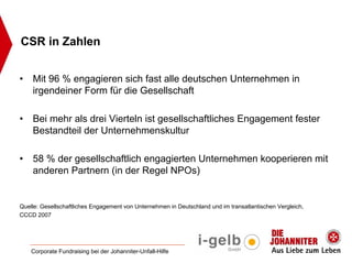 CSR in Zahlen


•   Mit 96 % engagieren sich fast alle deutschen Unternehmen in
    irgendeiner Form für die Gesellschaft

•   Bei mehr als drei Vierteln ist gesellschaftliches Engagement fester
    Bestandteil der Unternehmenskultur

•   58 % der gesellschaftlich engagierten Unternehmen kooperieren mit
    anderen Partnern (in der Regel NPOs)


Quelle: Gesellschaftliches Engagement von Unternehmen in Deutschland und im transatlantischen Vergleich,
CCCD 2007




    Corporate Fundraising bei der Johanniter-Unfall-Hilfe
 