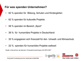 Für was spenden Unternehmen?

•     82 % spenden für Bildung, Schulen und Kindergärten

•     62 % spenden für kulturelle Projekte

•     58 % spenden im Bereich „Sport“

•     38 % für humanitäre Projekte in Deutschland

•     35 % engagieren sich finanziell für den Umwelt- und Klimaschutz

•     22 % spenden für humanitäre Projekte weltweit
Quelle: Unternehmen als Spender, PricewaterhouseCoopers AG WPG 2007




    Corporate Fundraising bei der Johanniter-Unfall-Hilfe
 