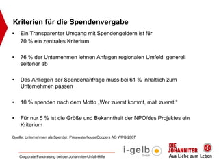 Kriterien für die Spendenvergabe
•   Ein Transparenter Umgang mit Spendengeldern ist für
    70 % ein zentrales Kriterium

•   76 % der Unternehmen lehnen Anfagen regionalen Umfeld generell
    seltener ab

•   Das Anliegen der Spendenanfrage muss bei 61 % inhaltlich zum
    Unternehmen passen

•   10 % spenden nach dem Motto „Wer zuerst kommt, malt zuerst.“

•   Für nur 5 % ist die Größe und Bekanntheit der NPO/des Projektes ein
    Kriterium

Quelle: Unternehmen als Spender, PricewaterhouseCoopers AG WPG 2007




    Corporate Fundraising bei der Johanniter-Unfall-Hilfe
 