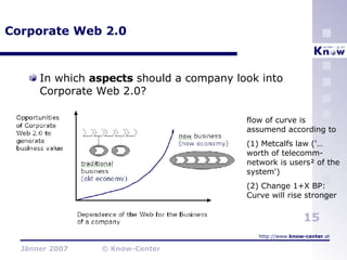 Corporate Web 2.0 In which  aspects  should a company look into Corporate Web 2.0? flow of curve is assumend according to (1) Metcalfs law ('…worth of telecomm-network is users² of the system') (2) Change 1+X BP: Curve will rise stronger 