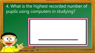 4. What is the highest recorded number of
pupils using computers in studying?
 