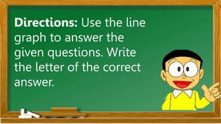 Directions: Use the line
graph to answer the
given questions. Write
the letter of the correct
answer.
 
