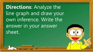 Directions: Analyze the
line graph and draw your
own inference. Write the
answer in your answer
sheet.
 