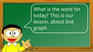 What is the word for
today? This is our
lesson, about line
graph
 