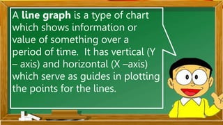 A line graph is a type of chart
which shows information or
value of something over a
period of time. It has vertical (Y
– axis) and horizontal (X –axis)
which serve as guides in plotting
the points for the lines.
 
