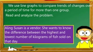 We use line graphs to compare trends of changes over
a period of time for more than one group.
Read and analyze the problem.
Aling Susan is a vendor. She wants to know
the difference between the highest and
lowest number of kilograms of fish sold on
that day.
 