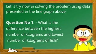 Let’ s try now in solving the problem using data
presented in the line graph above.
Question No 1. - What is the
difference between the highest
number of kilograms and lowest
number of kilograms of fish?
 