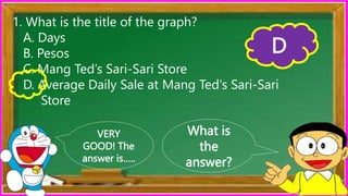 What is
the
answer?
VERY
GOOD! The
answer is…..
1. What is the title of the graph?
A. Days
B. Pesos
C. Mang Ted’s Sari-Sari Store
D. Average Daily Sale at Mang Ted's Sari-Sari
Store
D
 