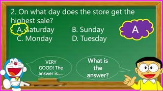 What is
the
answer?
VERY
GOOD! The
answer is…..
2. On what day does the store get the
highest sale?
A. Saturday B. Sunday
C. Monday D. Tuesday
A
 