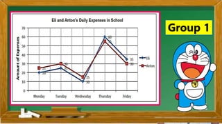 2. Karamihan sa mga kabataan ay nahuhumaling sa paglalaro
gamit ang cellphone.
A. Sila ay walang magawa sa bahay
B. Walang kontrol sa paggamit ng cellphone
C. Maraming pambili ng load
D. Gusto lang gamitin ang cellphone
Ano ang
iyong
sagot?
Mahusay!
Titik B
Group 1
 