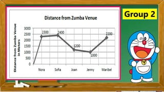2. Karamihan sa mga kabataan ay nahuhumaling sa paglalaro
gamit ang cellphone.
A. Sila ay walang magawa sa bahay
B. Walang kontrol sa paggamit ng cellphone
C. Maraming pambili ng load
D. Gusto lang gamitin ang cellphone
Ano ang
iyong
sagot?
Mahusay!
Titik B
Group 2
 