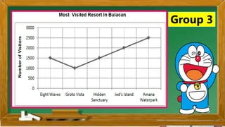 2. Karamihan sa mga kabataan ay nahuhumaling sa paglalaro
gamit ang cellphone.
A. Sila ay walang magawa sa bahay
B. Walang kontrol sa paggamit ng cellphone
C. Maraming pambili ng load
D. Gusto lang gamitin ang cellphone
Ano ang
iyong
sagot?
Mahusay!
Titik B
Group 3
 
