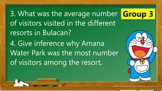 2. Karamihan sa mga kabataan ay nahuhumaling sa paglalaro
gamit ang cellphone.
A. Sila ay walang magawa sa bahay
B. Walang kontrol sa paggamit ng cellphone
C. Maraming pambili ng load
D. Gusto lang gamitin ang cellphone
Ano ang
iyong
sagot?
Mahusay!
Titik B
Group 3
3. What was the average number
of visitors visited in the different
resorts in Bulacan?
4. Give inference why Amana
Water Park was the most number
of visitors among the resort.
 
