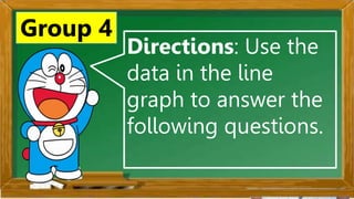 2. Karamihan sa mga kabataan ay nahuhumaling sa paglalaro
gamit ang cellphone.
A. Sila ay walang magawa sa bahay
B. Walang kontrol sa paggamit ng cellphone
C. Maraming pambili ng load
D. Gusto lang gamitin ang cellphone
Ano ang
iyong
sagot?
Mahusay!
Titik B
Directions: Use the
data in the line
graph to answer the
following questions.
Group 4
 