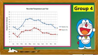 2. Karamihan sa mga kabataan ay nahuhumaling sa paglalaro
gamit ang cellphone.
A. Sila ay walang magawa sa bahay
B. Walang kontrol sa paggamit ng cellphone
C. Maraming pambili ng load
D. Gusto lang gamitin ang cellphone
Ano ang
iyong
sagot?
Mahusay!
Titik B
Group 4
 