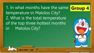 2. Karamihan sa mga kabataan ay nahuhumaling sa paglalaro
gamit ang cellphone.
A. Sila ay walang magawa sa bahay
B. Walang kontrol sa paggamit ng cellphone
C. Maraming pambili ng load
D. Gusto lang gamitin ang cellphone
Ano ang
iyong
sagot?
Mahusay!
Titik B
1. In what months have the same
temperature in Malolos City?
2. What is the total temperature
of the top three hottest months
in Malolos City?
Group 4
 