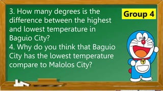 2. Karamihan sa mga kabataan ay nahuhumaling sa paglalaro
gamit ang cellphone.
A. Sila ay walang magawa sa bahay
B. Walang kontrol sa paggamit ng cellphone
C. Maraming pambili ng load
D. Gusto lang gamitin ang cellphone
Ano ang
iyong
sagot?
Mahusay!
Titik B
3. How many degrees is the
difference between the highest
and lowest temperature in
Baguio City?
4. Why do you think that Baguio
City has the lowest temperature
compare to Malolos City?
Group 4
 
