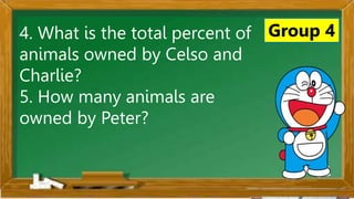 2. Karamihan sa mga kabataan ay nahuhumaling sa paglalaro
gamit ang cellphone.
A. Sila ay walang magawa sa bahay
B. Walang kontrol sa paggamit ng cellphone
C. Maraming pambili ng load
D. Gusto lang gamitin ang cellphone
Ano ang
iyong
sagot?
Mahusay!
Titik B
4. What is the total percent of
animals owned by Celso and
Charlie?
5. How many animals are
owned by Peter?
Group 4
 