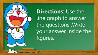Directions: Use the
line graph to answer
the questions .Write
your answer inside the
figures.
 
