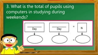 3. What is the total of pupils using
computers in studying during
weekends?
 